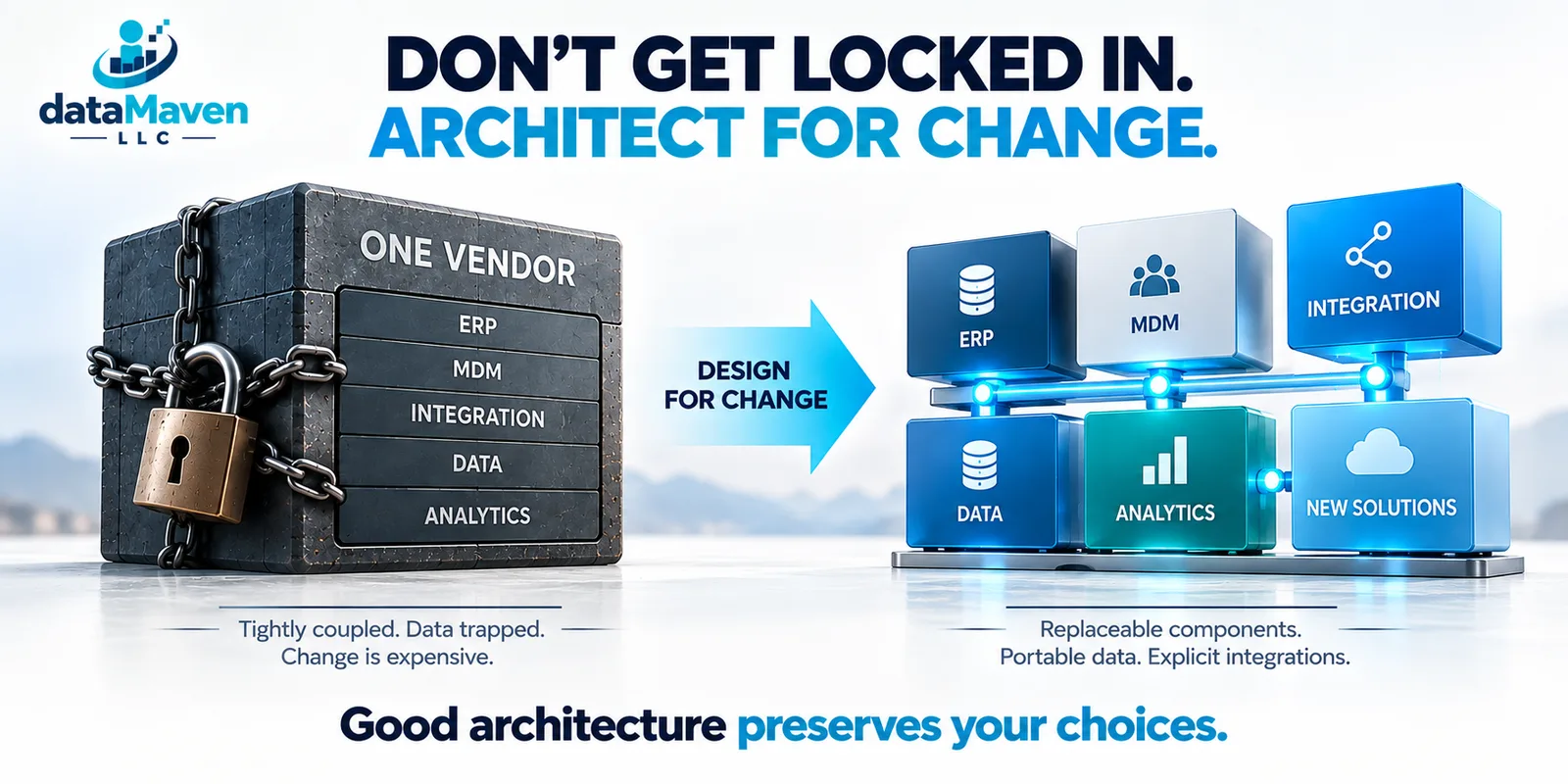 Infographic — Don’t Get Locked In: an all-in-one vendor stack versus an open, best-of-breed enterprise architecture with replaceable components and portable data.